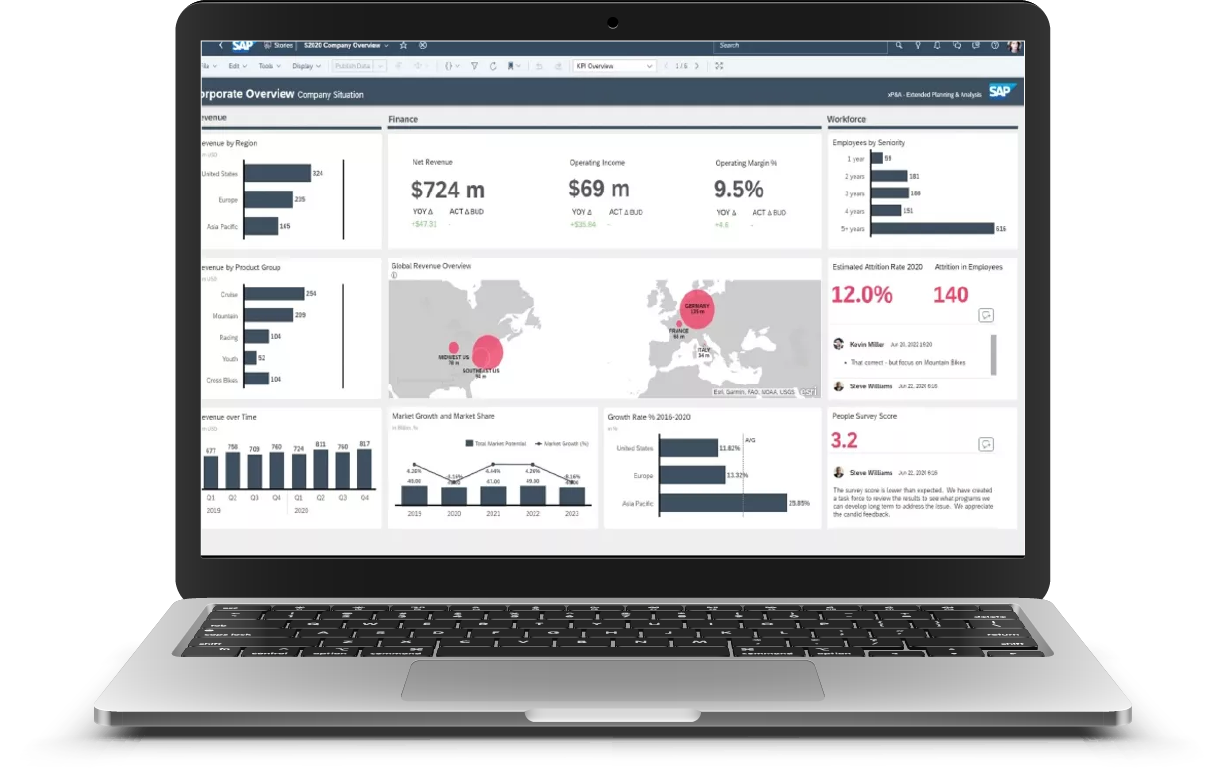 Financial management