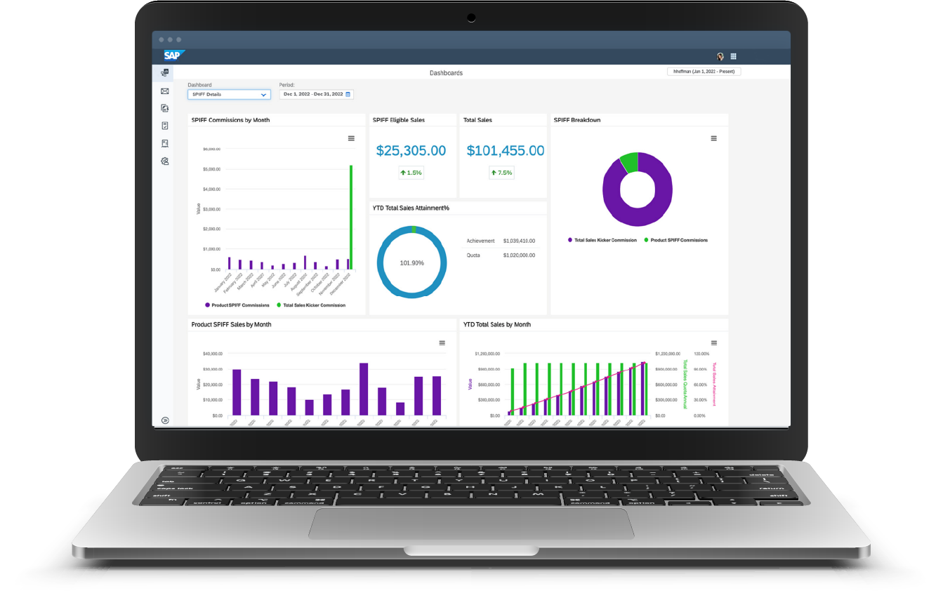 Sales performance management