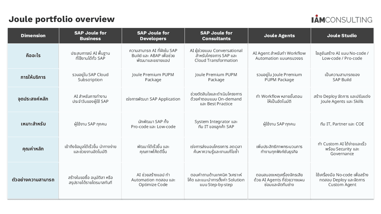AI Ecosystem